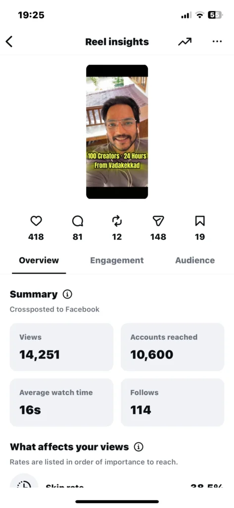 Screenshot of Instagram Reel insight.