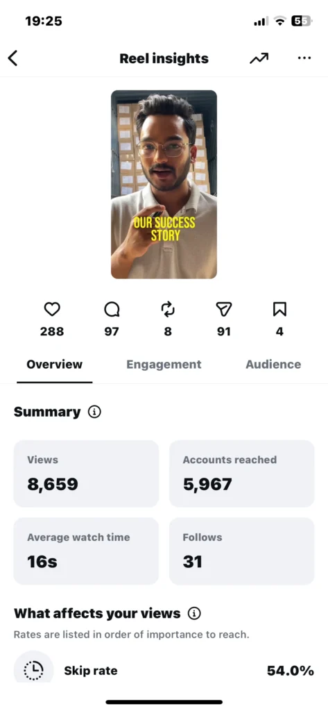 Screenshot of Instagram Reel insight.