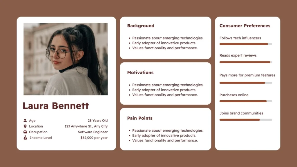 Customer persona—Profile