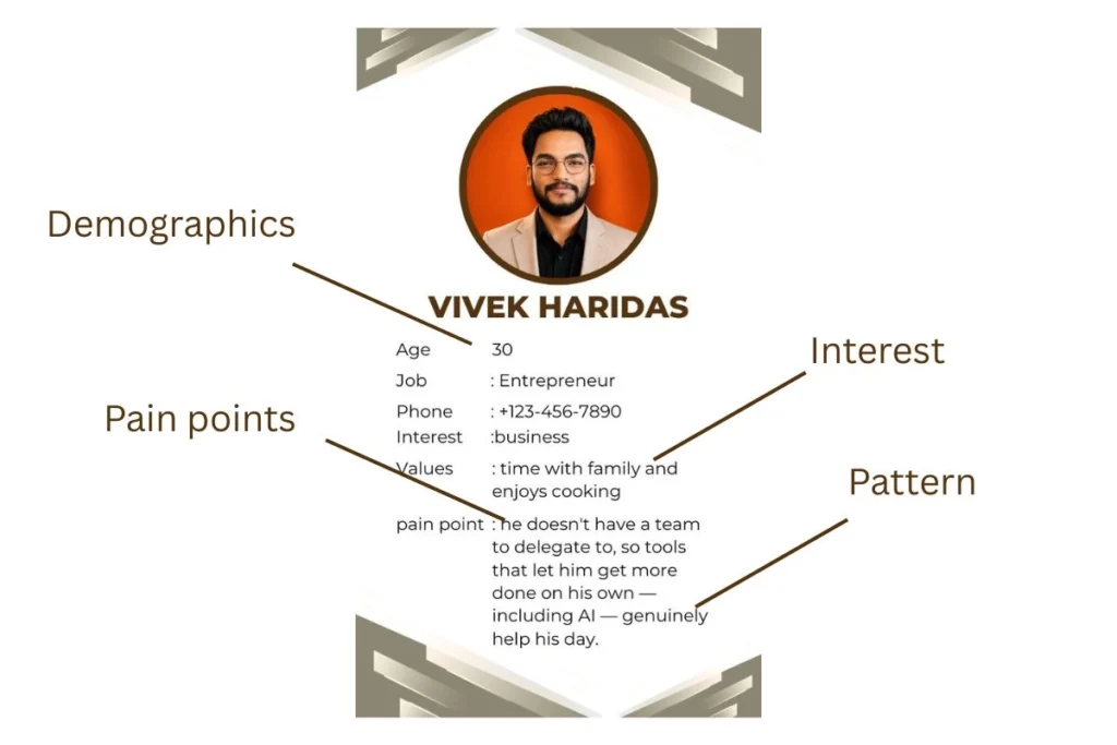 Buyer persona filled card